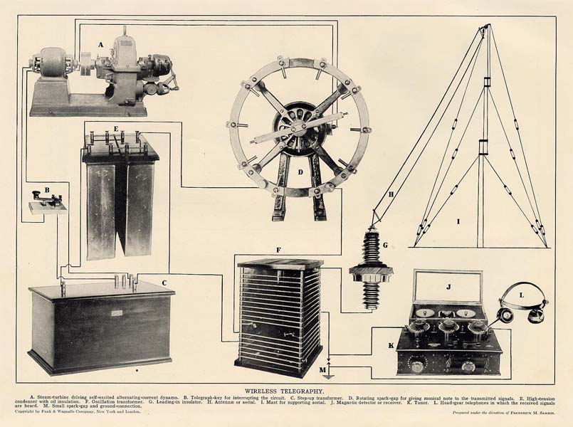 Wireless Telegraphy by Funk&Wagnalls Company