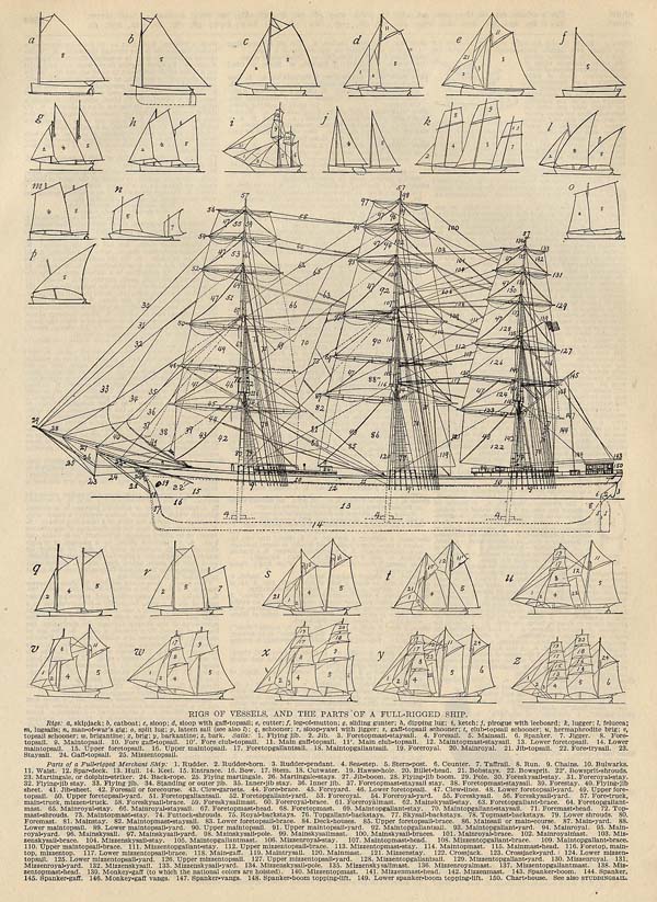 print Rigs of Vessels and The Parts of a Full-Rigged Ship by Funk&Wagnalls Company