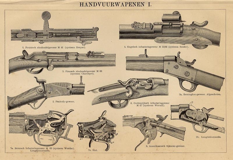 Handvuurwapenen I by W
