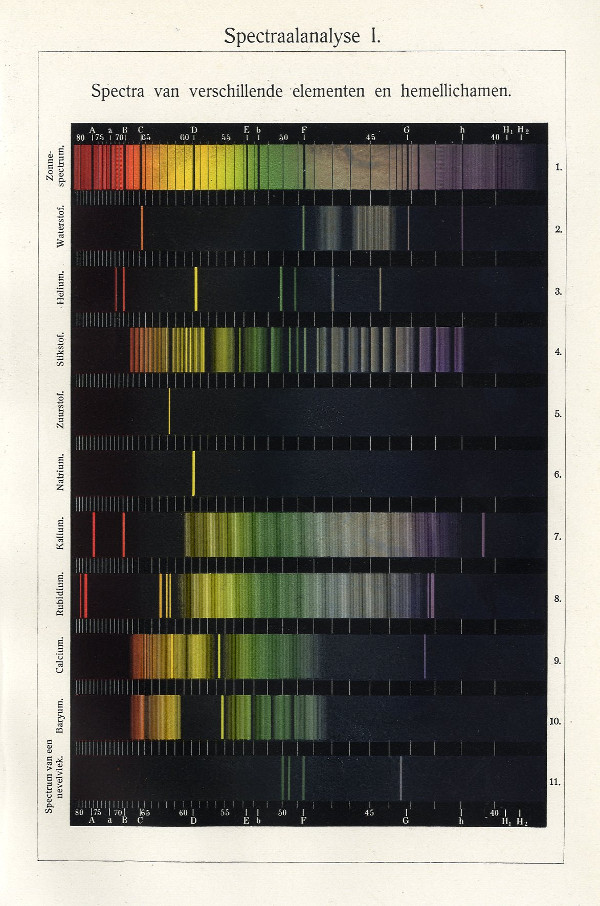 print Spectraalanalyse I (Spectra) by Winkler Prins